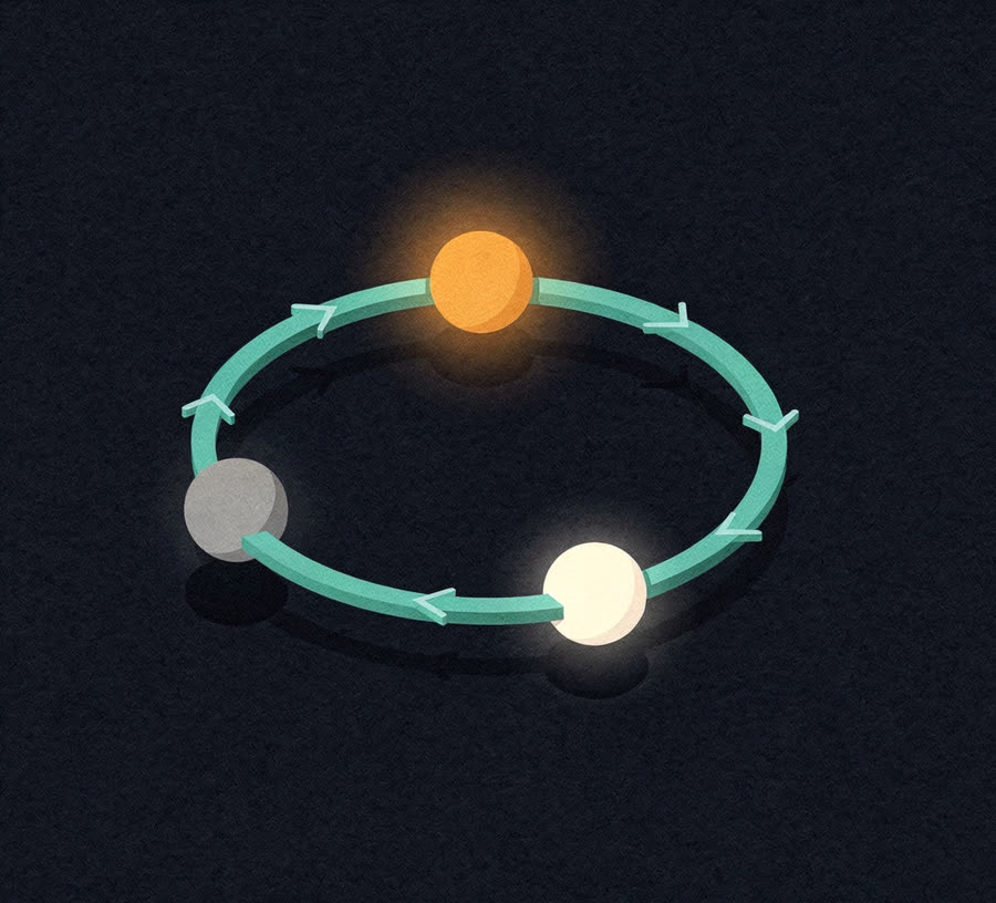 The analysis loop